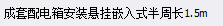 配電箱