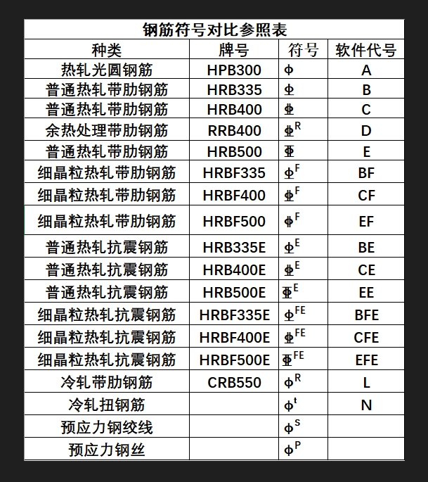 鋼筋符