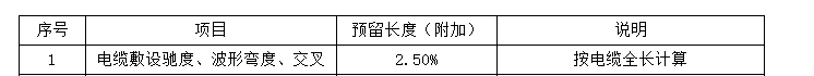預(yù)留長(zhǎng)度
