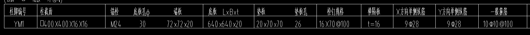 廣東省
