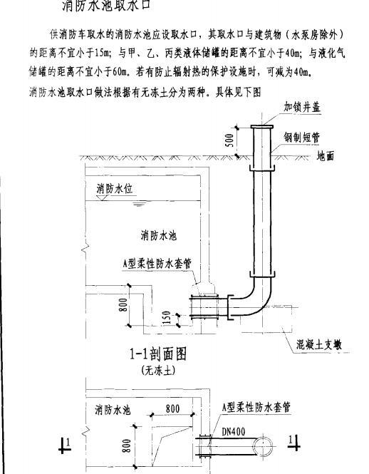 套定額