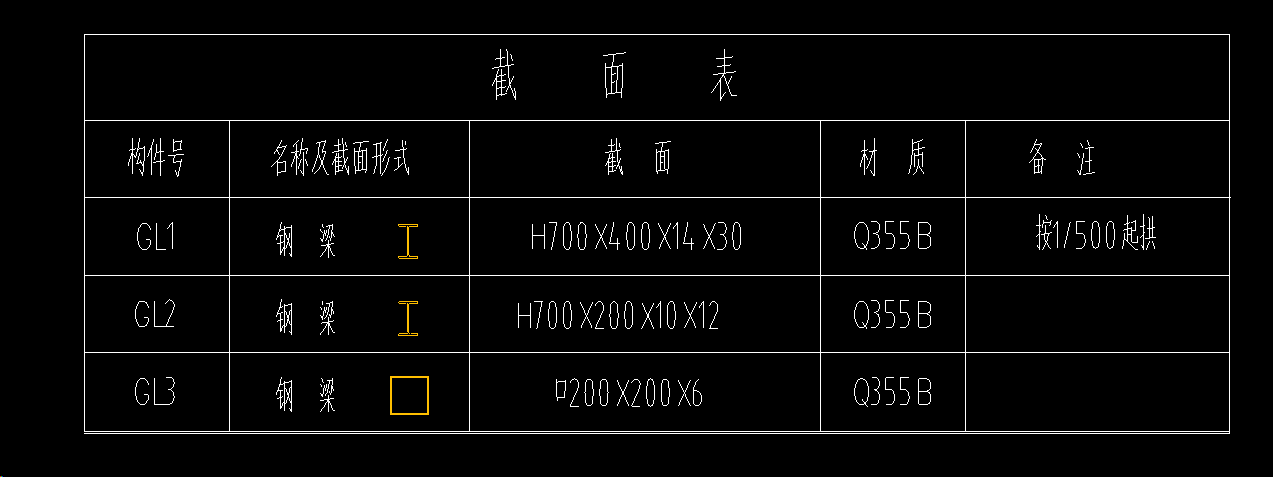 重量