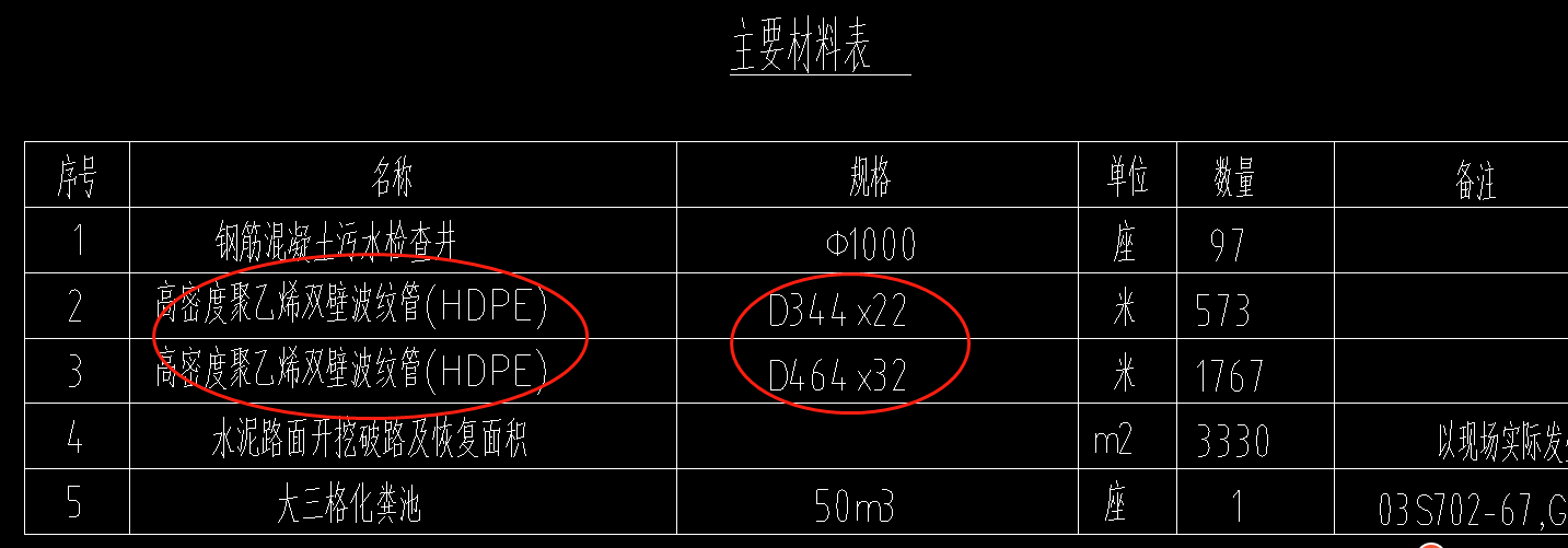 外徑