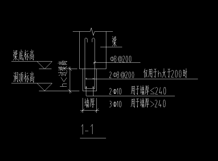 過(guò)梁