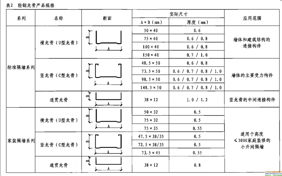 龍骨