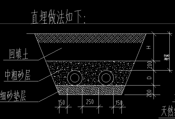 管溝