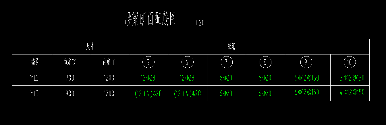 手算
