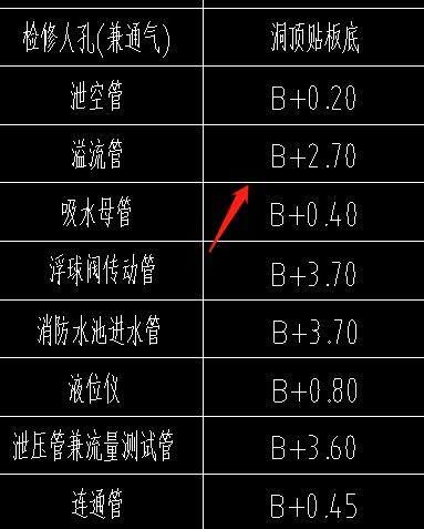 算量