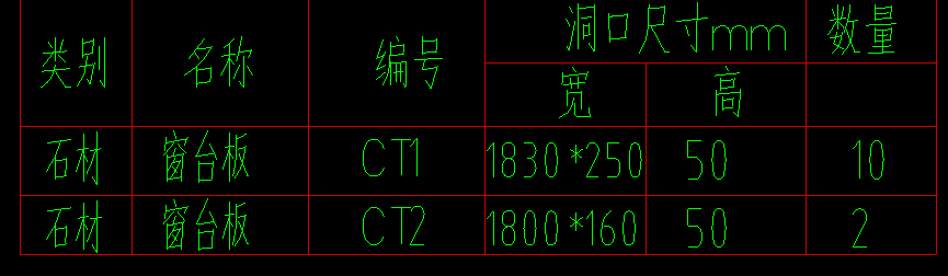窗臺板