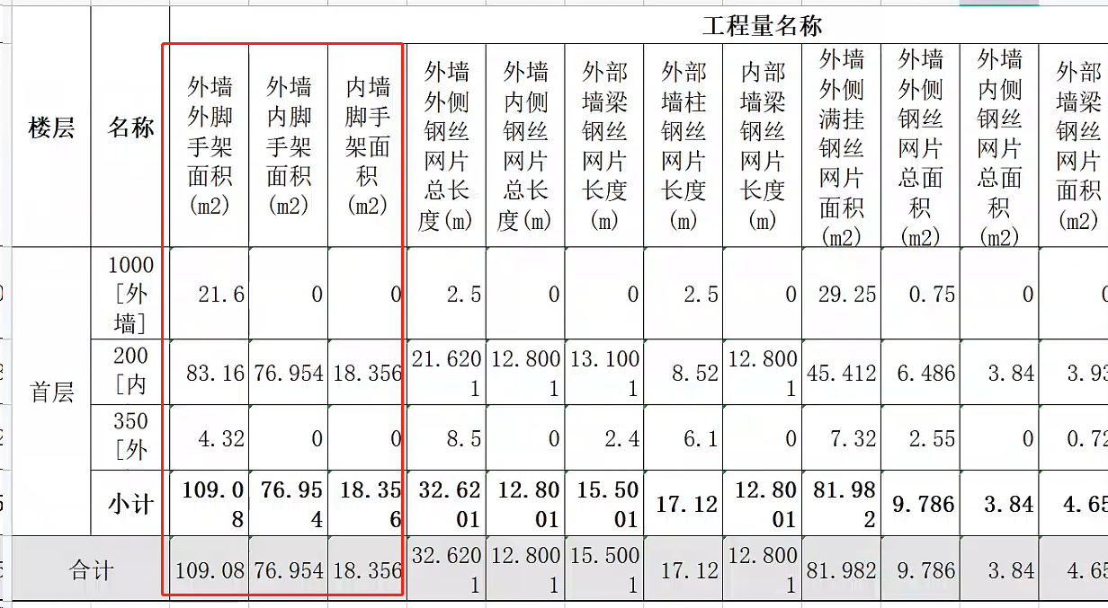 腳手架