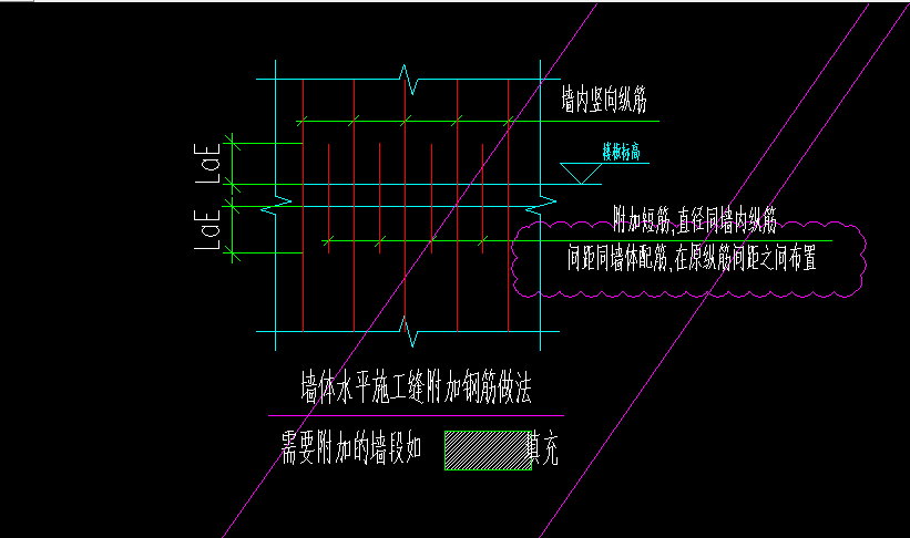 廣聯(lián)達(dá)服務(wù)新干線