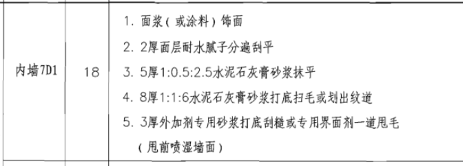 套什么清單