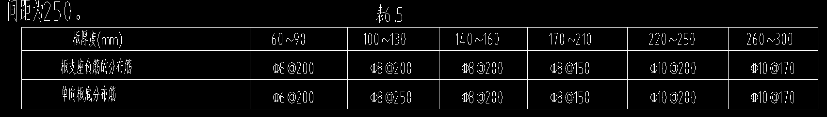 板分布筋