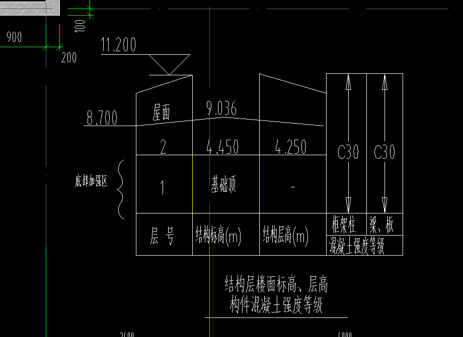 標高設置
