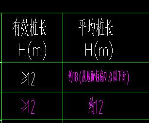 樁