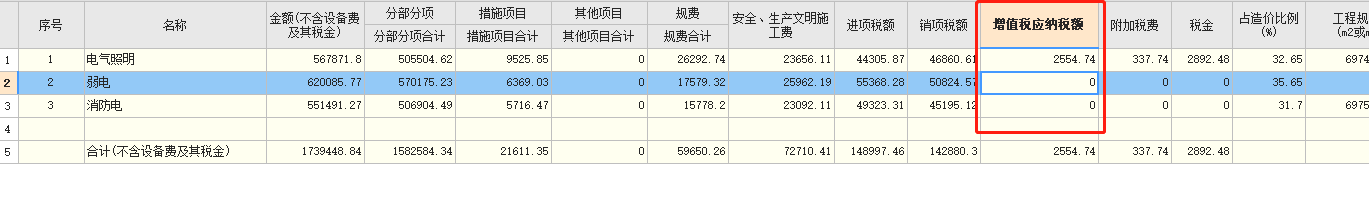 納稅額
