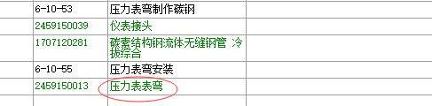 表表