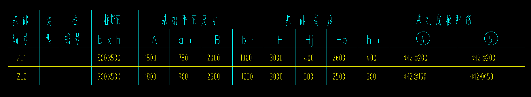 箍筋