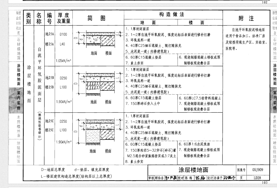 套清單