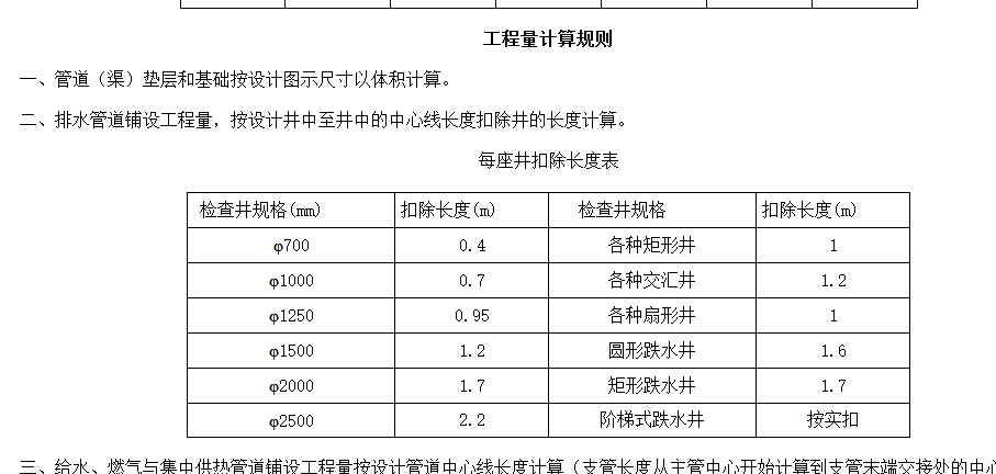 檢查井