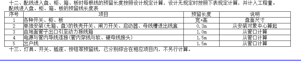 預留長度