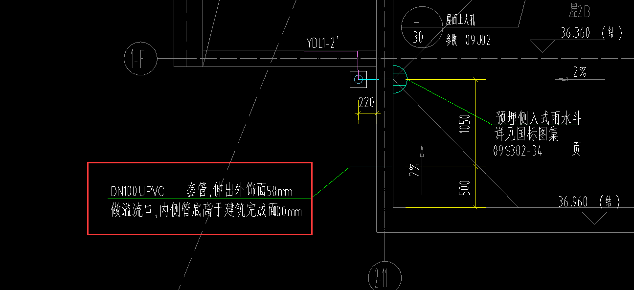 套清單
