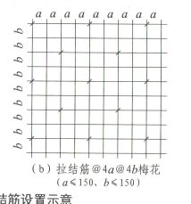 排水管