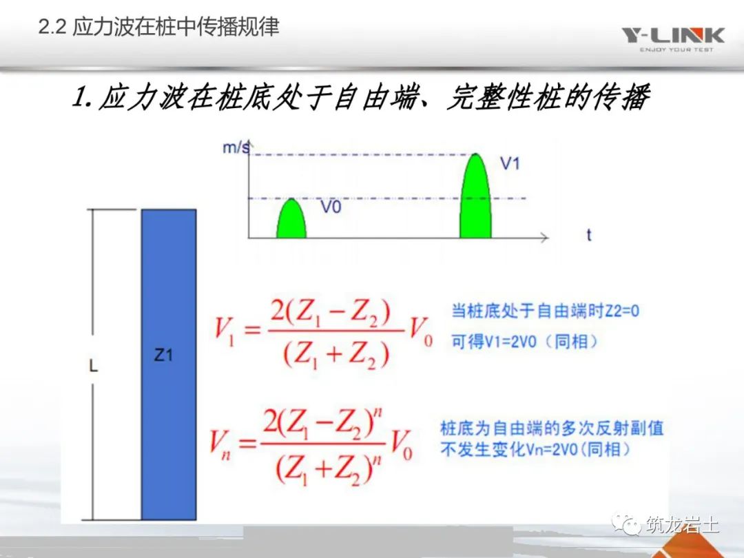 施工技術