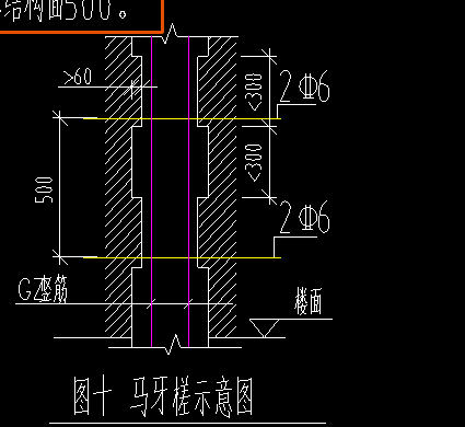 構(gòu)造