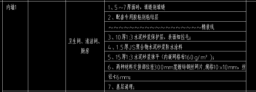 衛生間地面防水