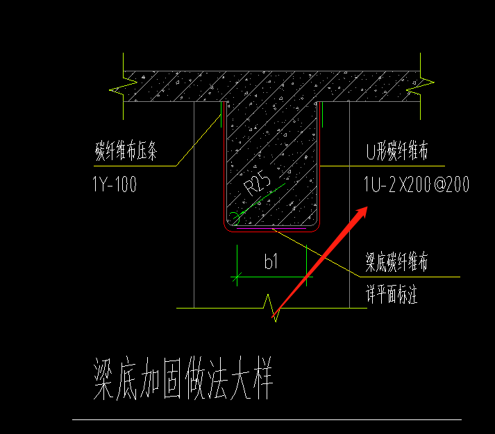 U型