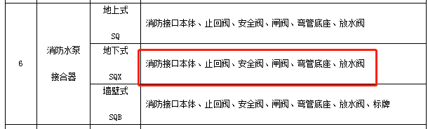 套定額