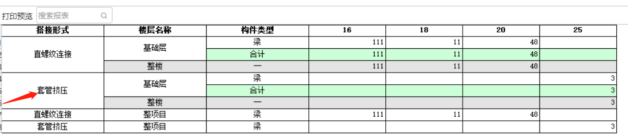 套管
