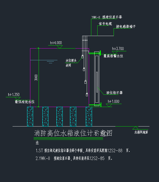 液位計套什么定額