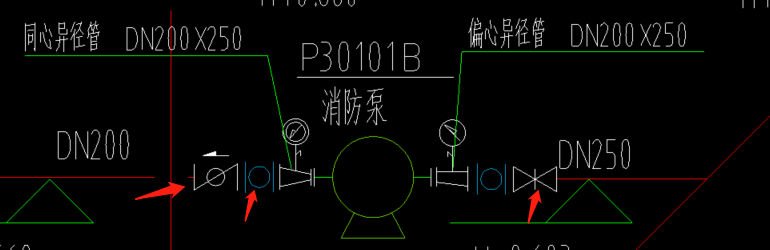 閥門類型