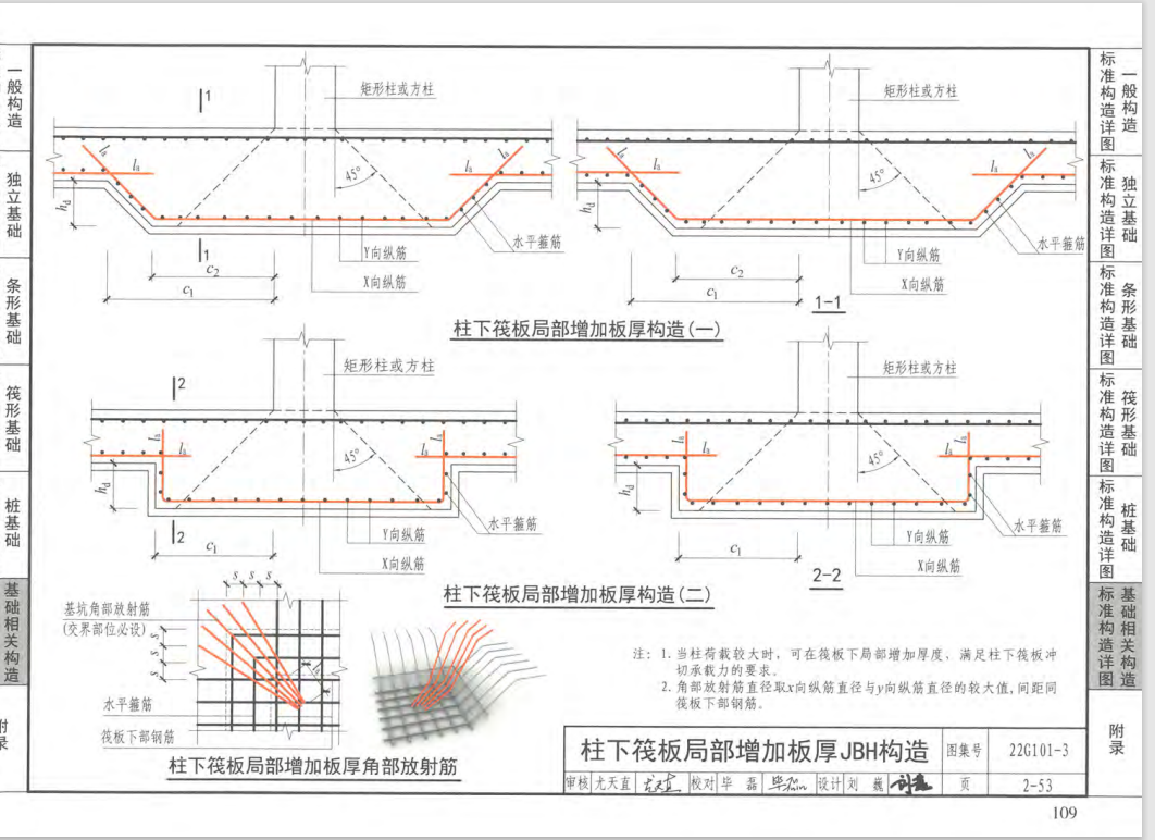 獨立基礎(chǔ)