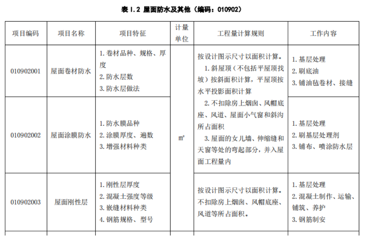 計價規則