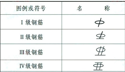 級鋼