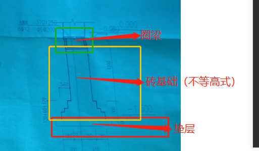 梁下