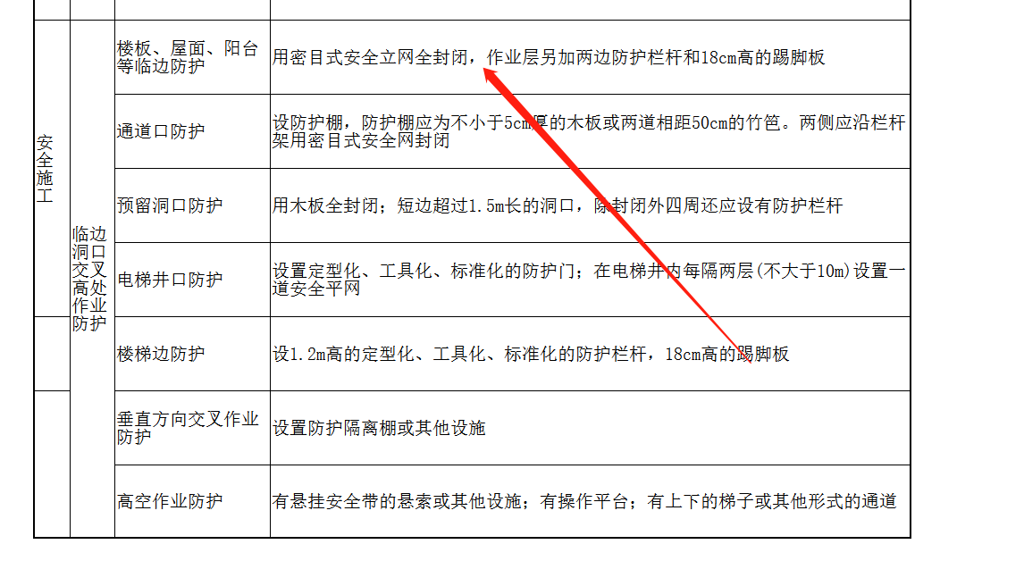 定額措施