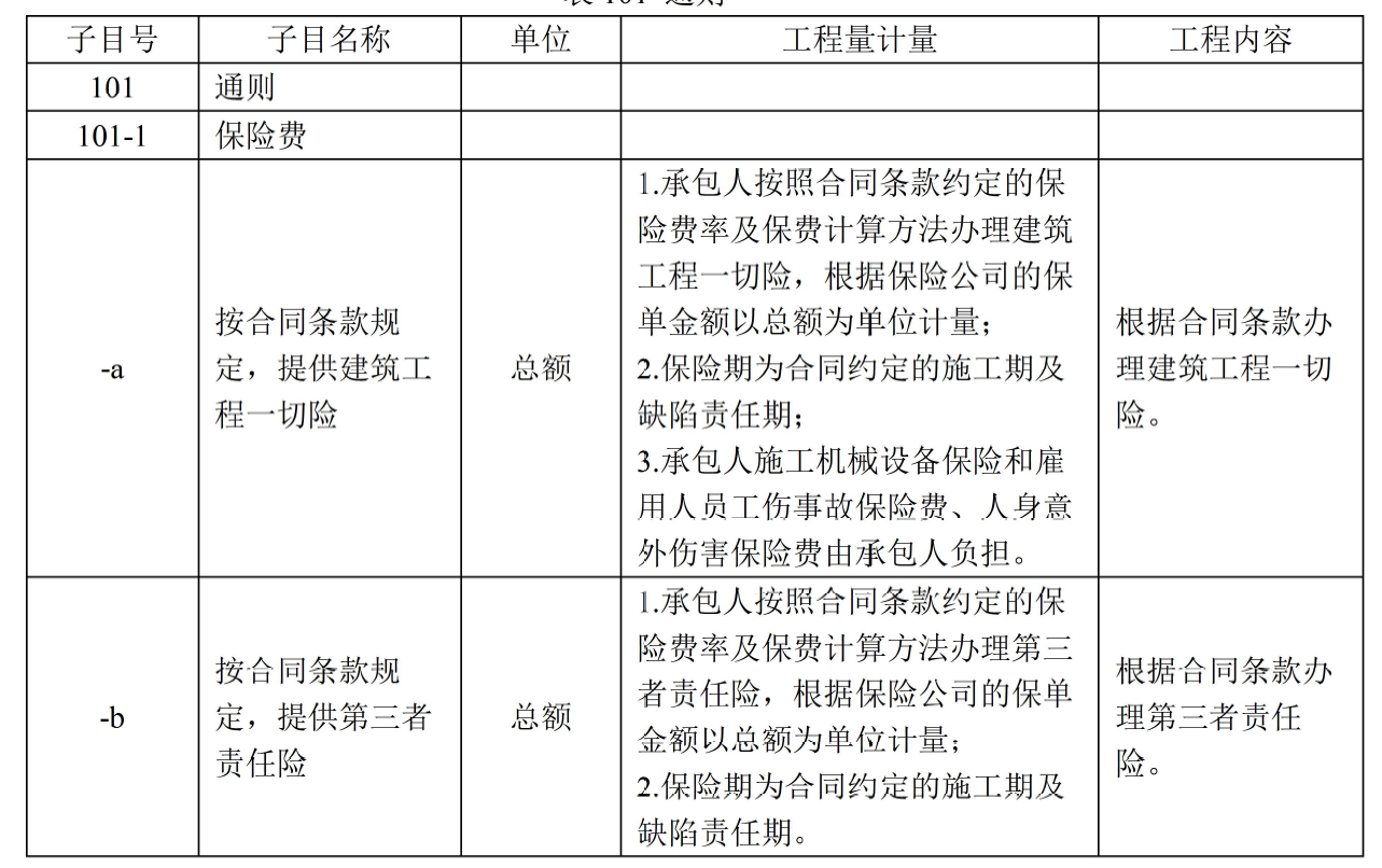總造價