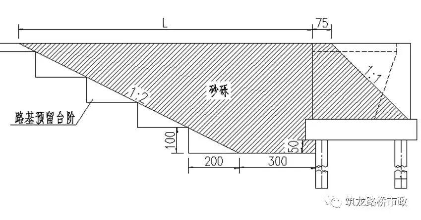 施工技術
