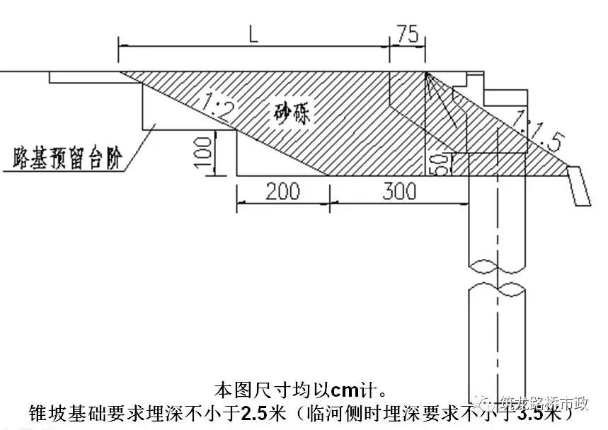 施工