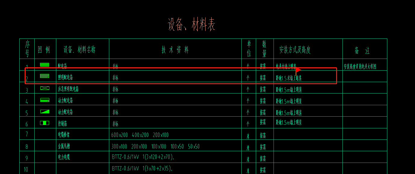 配電箱