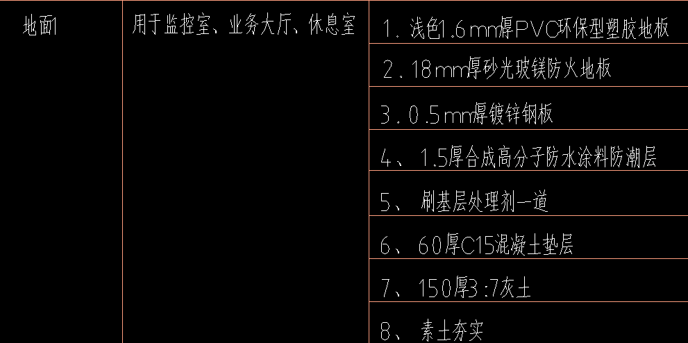 地面做法