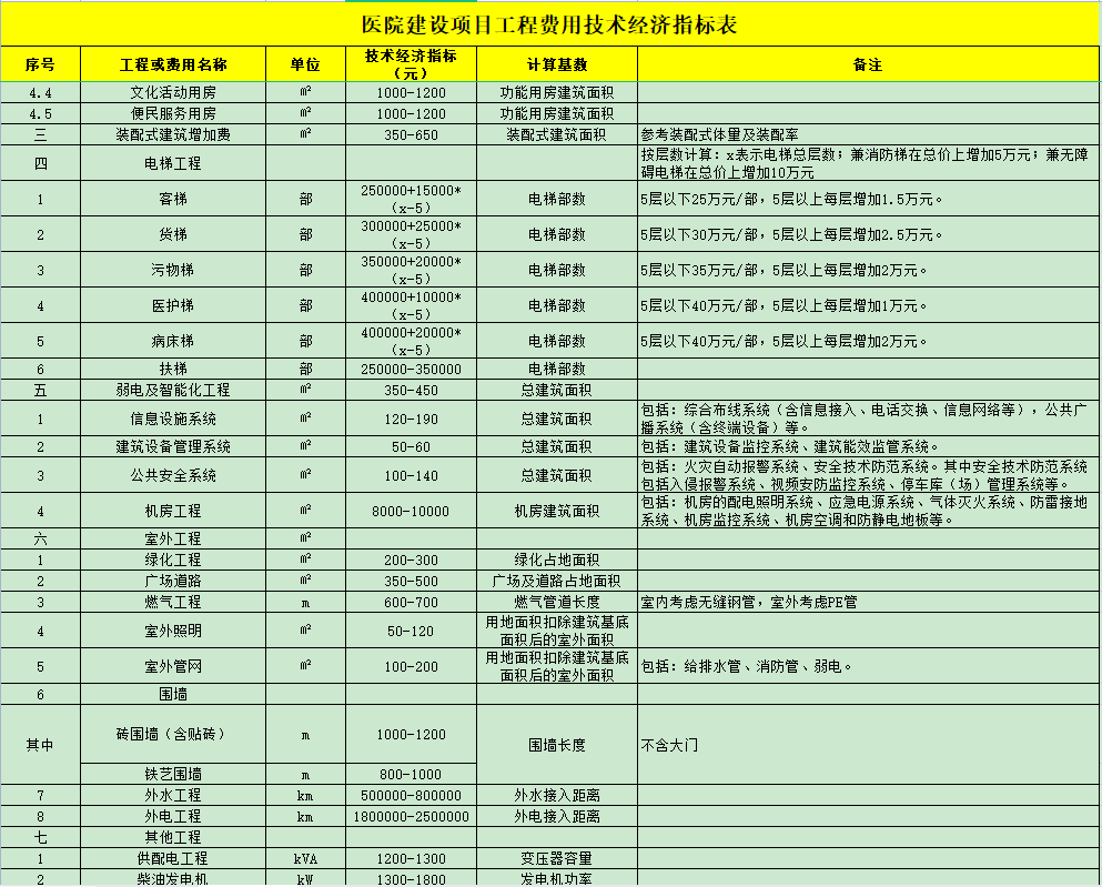 概算指標