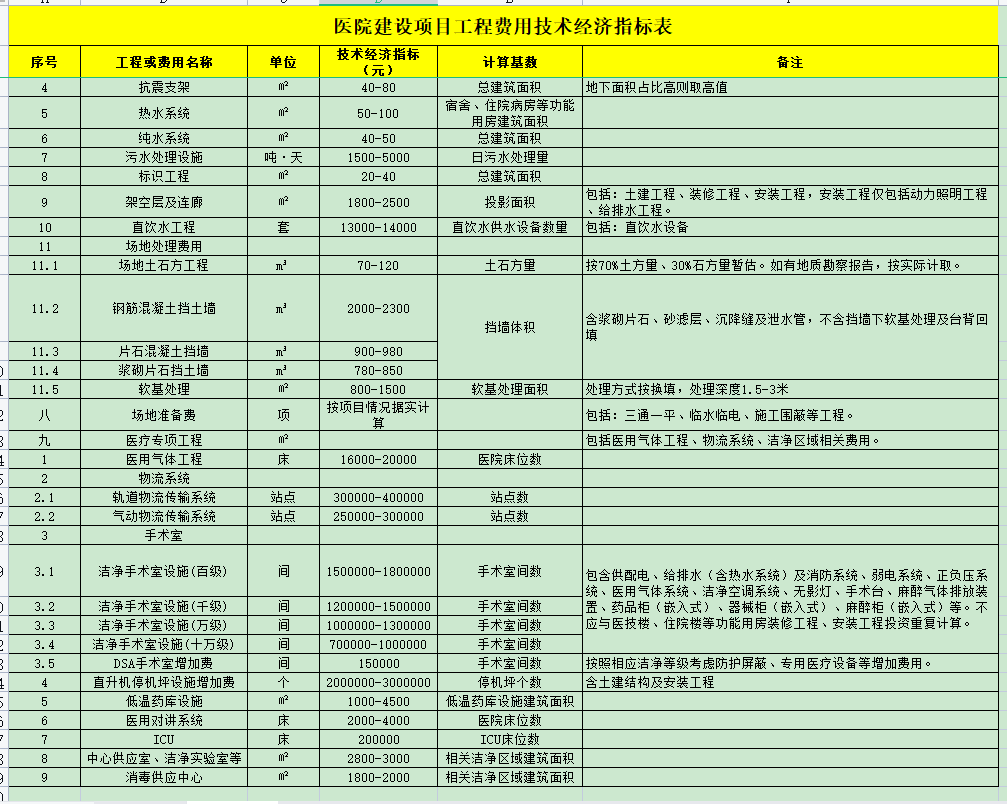 廣聯達服務新干線