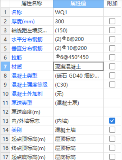 分布筋