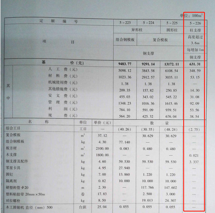 板超高