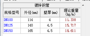 線管